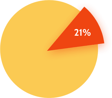 pie chart